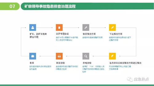 企業(yè)風(fēng)險(xiǎn)分級管控及隱患排查治理雙體系培訓(xùn)